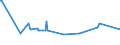 CN 40132000 /Exports /Unit = Prices (Euro/suppl. units) /Partner: Azerbaijan /Reporter: Eur27_2020 /40132000:Inner Tubes, of Rubber, of a Kind Used for Bicycles
