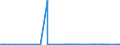 CN 40132000 /Exports /Unit = Prices (Euro/suppl. units) /Partner: Morocco /Reporter: Eur27_2020 /40132000:Inner Tubes, of Rubber, of a Kind Used for Bicycles