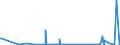 CN 40132000 /Exports /Unit = Prices (Euro/suppl. units) /Partner: Gabon /Reporter: Eur27_2020 /40132000:Inner Tubes, of Rubber, of a Kind Used for Bicycles