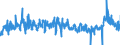 KN 40139000 /Exporte /Einheit = Preise (Euro/Bes. Maßeinheiten) /Partnerland: Deutschland /Meldeland: Eur27_2020 /40139000:LuftschlÃ¤uche aus Kautschuk (Ausg. von der FÃ¼r Personenkraftwagen [einschl. Kombinationskraftwagen und Rennwagen], Omnibusse, Lastkraftwagen und FahrrÃ¤der Verwendeten Art)