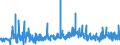 KN 40139000 /Exporte /Einheit = Preise (Euro/Bes. Maßeinheiten) /Partnerland: Norwegen /Meldeland: Eur27_2020 /40139000:LuftschlÃ¤uche aus Kautschuk (Ausg. von der FÃ¼r Personenkraftwagen [einschl. Kombinationskraftwagen und Rennwagen], Omnibusse, Lastkraftwagen und FahrrÃ¤der Verwendeten Art)