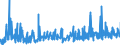 KN 40139000 /Exporte /Einheit = Preise (Euro/Bes. Maßeinheiten) /Partnerland: Finnland /Meldeland: Eur27_2020 /40139000:LuftschlÃ¤uche aus Kautschuk (Ausg. von der FÃ¼r Personenkraftwagen [einschl. Kombinationskraftwagen und Rennwagen], Omnibusse, Lastkraftwagen und FahrrÃ¤der Verwendeten Art)