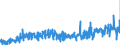 KN 40139000 /Exporte /Einheit = Preise (Euro/Bes. Maßeinheiten) /Partnerland: Oesterreich /Meldeland: Eur27_2020 /40139000:LuftschlÃ¤uche aus Kautschuk (Ausg. von der FÃ¼r Personenkraftwagen [einschl. Kombinationskraftwagen und Rennwagen], Omnibusse, Lastkraftwagen und FahrrÃ¤der Verwendeten Art)