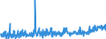 KN 40139000 /Exporte /Einheit = Preise (Euro/Bes. Maßeinheiten) /Partnerland: Schweiz /Meldeland: Eur27_2020 /40139000:LuftschlÃ¤uche aus Kautschuk (Ausg. von der FÃ¼r Personenkraftwagen [einschl. Kombinationskraftwagen und Rennwagen], Omnibusse, Lastkraftwagen und FahrrÃ¤der Verwendeten Art)