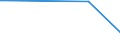 KN 40139000 /Exporte /Einheit = Preise (Euro/Bes. Maßeinheiten) /Partnerland: San Marino /Meldeland: Europäische Union /40139000:LuftschlÃ¤uche aus Kautschuk (Ausg. von der FÃ¼r Personenkraftwagen [einschl. Kombinationskraftwagen und Rennwagen], Omnibusse, Lastkraftwagen und FahrrÃ¤der Verwendeten Art)