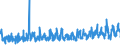 KN 40139000 /Exporte /Einheit = Preise (Euro/Bes. Maßeinheiten) /Partnerland: Estland /Meldeland: Eur27_2020 /40139000:LuftschlÃ¤uche aus Kautschuk (Ausg. von der FÃ¼r Personenkraftwagen [einschl. Kombinationskraftwagen und Rennwagen], Omnibusse, Lastkraftwagen und FahrrÃ¤der Verwendeten Art)