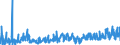 KN 40139000 /Exporte /Einheit = Preise (Euro/Bes. Maßeinheiten) /Partnerland: Lettland /Meldeland: Eur27_2020 /40139000:LuftschlÃ¤uche aus Kautschuk (Ausg. von der FÃ¼r Personenkraftwagen [einschl. Kombinationskraftwagen und Rennwagen], Omnibusse, Lastkraftwagen und FahrrÃ¤der Verwendeten Art)
