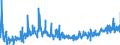 KN 40139000 /Exporte /Einheit = Preise (Euro/Bes. Maßeinheiten) /Partnerland: Tschechien /Meldeland: Eur27_2020 /40139000:LuftschlÃ¤uche aus Kautschuk (Ausg. von der FÃ¼r Personenkraftwagen [einschl. Kombinationskraftwagen und Rennwagen], Omnibusse, Lastkraftwagen und FahrrÃ¤der Verwendeten Art)