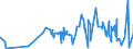 KN 40139000 /Exporte /Einheit = Preise (Euro/Bes. Maßeinheiten) /Partnerland: Turkmenistan /Meldeland: Eur27_2020 /40139000:LuftschlÃ¤uche aus Kautschuk (Ausg. von der FÃ¼r Personenkraftwagen [einschl. Kombinationskraftwagen und Rennwagen], Omnibusse, Lastkraftwagen und FahrrÃ¤der Verwendeten Art)