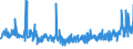 KN 40139000 /Exporte /Einheit = Preise (Euro/Bes. Maßeinheiten) /Partnerland: Slowenien /Meldeland: Eur27_2020 /40139000:LuftschlÃ¤uche aus Kautschuk (Ausg. von der FÃ¼r Personenkraftwagen [einschl. Kombinationskraftwagen und Rennwagen], Omnibusse, Lastkraftwagen und FahrrÃ¤der Verwendeten Art)