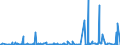 KN 40139000 /Exporte /Einheit = Preise (Euro/Bes. Maßeinheiten) /Partnerland: Dem. Rep. Kongo /Meldeland: Eur27_2020 /40139000:LuftschlÃ¤uche aus Kautschuk (Ausg. von der FÃ¼r Personenkraftwagen [einschl. Kombinationskraftwagen und Rennwagen], Omnibusse, Lastkraftwagen und FahrrÃ¤der Verwendeten Art)