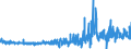 KN 40141000 /Exporte /Einheit = Preise (Euro/Tonne) /Partnerland: Ver.koenigreich /Meldeland: Eur27_2020 /40141000:Präservative aus Weichkautschuk