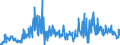 KN 40149000 /Exporte /Einheit = Preise (Euro/Tonne) /Partnerland: Ver.koenigreich /Meldeland: Eur27_2020 /40149000:Waren zu Hygienischen Oder Medizinischen Zwecken, Einschl. Sauger, aus Weichkautschuk, Auch in Verbindung mit Hartkautschukteilen, A.n.g. (Ausg. Präservative Sowie Kleidung und Bekleidungszubehör, Einschl. Handschuhe, für Alle Zwecke)