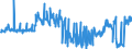 KN 40149000 /Exporte /Einheit = Preise (Euro/Tonne) /Partnerland: Daenemark /Meldeland: Eur27_2020 /40149000:Waren zu Hygienischen Oder Medizinischen Zwecken, Einschl. Sauger, aus Weichkautschuk, Auch in Verbindung mit Hartkautschukteilen, A.n.g. (Ausg. Präservative Sowie Kleidung und Bekleidungszubehör, Einschl. Handschuhe, für Alle Zwecke)