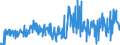 KN 40149000 /Exporte /Einheit = Preise (Euro/Tonne) /Partnerland: Griechenland /Meldeland: Eur27_2020 /40149000:Waren zu Hygienischen Oder Medizinischen Zwecken, Einschl. Sauger, aus Weichkautschuk, Auch in Verbindung mit Hartkautschukteilen, A.n.g. (Ausg. Präservative Sowie Kleidung und Bekleidungszubehör, Einschl. Handschuhe, für Alle Zwecke)