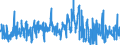 KN 4014 /Exporte /Einheit = Preise (Euro/Tonne) /Partnerland: Irland /Meldeland: Eur27_2020 /4014:Waren zu Hygienischen Oder Medizinischen Zwecken, Einschl. Sauger, aus Weichkautschuk, Auch in Verbindung mit Hartkautschukteilen, A.n.g. (Ausg. Kleidung und Bekleidungszubehör, Einschl. Handschuhe, für Alle Zwecke)