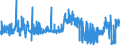 KN 4014 /Exporte /Einheit = Preise (Euro/Tonne) /Partnerland: Daenemark /Meldeland: Eur27_2020 /4014:Waren zu Hygienischen Oder Medizinischen Zwecken, Einschl. Sauger, aus Weichkautschuk, Auch in Verbindung mit Hartkautschukteilen, A.n.g. (Ausg. Kleidung und Bekleidungszubehör, Einschl. Handschuhe, für Alle Zwecke)