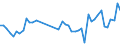 KN 40159000 /Exporte /Einheit = Preise (Euro/Tonne) /Partnerland: Deutschland /Meldeland: Eur27_2020 /40159000:Kleidung und BekleidungszubehÃ¶r, FÃ¼r Alle Zwecke, aus Weichkautschuk (Ausg. Schuhe und Kopfbedeckungen, und Teile Davon Sowie Fingerhandschuhe, Handschuhe Ohne Fingerspitzen und Fausthandschuhe)