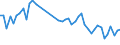 KN 40159000 /Exporte /Einheit = Preise (Euro/Tonne) /Partnerland: Italien /Meldeland: Eur27_2020 /40159000:Kleidung und BekleidungszubehÃ¶r, FÃ¼r Alle Zwecke, aus Weichkautschuk (Ausg. Schuhe und Kopfbedeckungen, und Teile Davon Sowie Fingerhandschuhe, Handschuhe Ohne Fingerspitzen und Fausthandschuhe)
