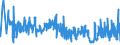 CN 40159000 /Exports /Unit = Prices (Euro/ton) /Partner: Italy /Reporter: Eur27_2020 /40159000:Articles of Apparel and Clothing Accessories, for all Purposes, of Vulcanised Rubber (Excl. Hard Rubber and Footwear and Headgear and Parts Thereof, and Gloves, Mittens and Mitts)