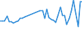KN 40159000 /Exporte /Einheit = Preise (Euro/Tonne) /Partnerland: Griechenland /Meldeland: Eur27_2020 /40159000:Kleidung und BekleidungszubehÃ¶r, FÃ¼r Alle Zwecke, aus Weichkautschuk (Ausg. Schuhe und Kopfbedeckungen, und Teile Davon Sowie Fingerhandschuhe, Handschuhe Ohne Fingerspitzen und Fausthandschuhe)