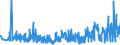 CN 40159000 /Exports /Unit = Prices (Euro/ton) /Partner: Greece /Reporter: Eur27_2020 /40159000:Articles of Apparel and Clothing Accessories, for all Purposes, of Vulcanised Rubber (Excl. Hard Rubber and Footwear and Headgear and Parts Thereof, and Gloves, Mittens and Mitts)