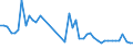 KN 40159000 /Exporte /Einheit = Preise (Euro/Tonne) /Partnerland: Portugal /Meldeland: Eur27_2020 /40159000:Kleidung und BekleidungszubehÃ¶r, FÃ¼r Alle Zwecke, aus Weichkautschuk (Ausg. Schuhe und Kopfbedeckungen, und Teile Davon Sowie Fingerhandschuhe, Handschuhe Ohne Fingerspitzen und Fausthandschuhe)