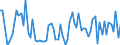 CN 40159000 /Exports /Unit = Prices (Euro/ton) /Partner: United Kingdom(Northern Ireland) /Reporter: Eur27_2020 /40159000:Articles of Apparel and Clothing Accessories, for all Purposes, of Vulcanised Rubber (Excl. Hard Rubber and Footwear and Headgear and Parts Thereof, and Gloves, Mittens and Mitts)