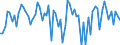 CN 40159000 /Exports /Unit = Prices (Euro/ton) /Partner: United Kingdom(Excluding Northern Ireland) /Reporter: Eur27_2020 /40159000:Articles of Apparel and Clothing Accessories, for all Purposes, of Vulcanised Rubber (Excl. Hard Rubber and Footwear and Headgear and Parts Thereof, and Gloves, Mittens and Mitts)