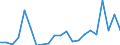 KN 40159000 /Exporte /Einheit = Preise (Euro/Tonne) /Partnerland: Luxemburg /Meldeland: Eur27_2020 /40159000:Kleidung und BekleidungszubehÃ¶r, FÃ¼r Alle Zwecke, aus Weichkautschuk (Ausg. Schuhe und Kopfbedeckungen, und Teile Davon Sowie Fingerhandschuhe, Handschuhe Ohne Fingerspitzen und Fausthandschuhe)