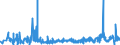 CN 40159000 /Exports /Unit = Prices (Euro/ton) /Partner: Luxembourg /Reporter: Eur27_2020 /40159000:Articles of Apparel and Clothing Accessories, for all Purposes, of Vulcanised Rubber (Excl. Hard Rubber and Footwear and Headgear and Parts Thereof, and Gloves, Mittens and Mitts)