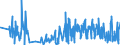 CN 40159000 /Exports /Unit = Prices (Euro/ton) /Partner: Canary /Reporter: Eur27_2020 /40159000:Articles of Apparel and Clothing Accessories, for all Purposes, of Vulcanised Rubber (Excl. Hard Rubber and Footwear and Headgear and Parts Thereof, and Gloves, Mittens and Mitts)