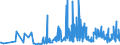 CN 40159000 /Exports /Unit = Prices (Euro/ton) /Partner: Melilla /Reporter: Eur27_2020 /40159000:Articles of Apparel and Clothing Accessories, for all Purposes, of Vulcanised Rubber (Excl. Hard Rubber and Footwear and Headgear and Parts Thereof, and Gloves, Mittens and Mitts)