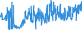 CN 40159000 /Exports /Unit = Prices (Euro/ton) /Partner: Sweden /Reporter: Eur27_2020 /40159000:Articles of Apparel and Clothing Accessories, for all Purposes, of Vulcanised Rubber (Excl. Hard Rubber and Footwear and Headgear and Parts Thereof, and Gloves, Mittens and Mitts)