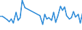 KN 40159000 /Exporte /Einheit = Preise (Euro/Tonne) /Partnerland: Finnland /Meldeland: Eur27_2020 /40159000:Kleidung und BekleidungszubehÃ¶r, FÃ¼r Alle Zwecke, aus Weichkautschuk (Ausg. Schuhe und Kopfbedeckungen, und Teile Davon Sowie Fingerhandschuhe, Handschuhe Ohne Fingerspitzen und Fausthandschuhe)