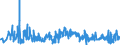 CN 40159000 /Exports /Unit = Prices (Euro/ton) /Partner: Finland /Reporter: Eur27_2020 /40159000:Articles of Apparel and Clothing Accessories, for all Purposes, of Vulcanised Rubber (Excl. Hard Rubber and Footwear and Headgear and Parts Thereof, and Gloves, Mittens and Mitts)