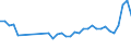 KN 40159000 /Exporte /Einheit = Preise (Euro/Tonne) /Partnerland: Schweiz /Meldeland: Eur27_2020 /40159000:Kleidung und BekleidungszubehÃ¶r, FÃ¼r Alle Zwecke, aus Weichkautschuk (Ausg. Schuhe und Kopfbedeckungen, und Teile Davon Sowie Fingerhandschuhe, Handschuhe Ohne Fingerspitzen und Fausthandschuhe)