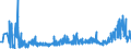 CN 40159000 /Exports /Unit = Prices (Euro/ton) /Partner: Switzerland /Reporter: Eur27_2020 /40159000:Articles of Apparel and Clothing Accessories, for all Purposes, of Vulcanised Rubber (Excl. Hard Rubber and Footwear and Headgear and Parts Thereof, and Gloves, Mittens and Mitts)