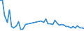 KN 40159000 /Exporte /Einheit = Preise (Euro/Tonne) /Partnerland: Malta /Meldeland: Eur27_2020 /40159000:Kleidung und BekleidungszubehÃ¶r, FÃ¼r Alle Zwecke, aus Weichkautschuk (Ausg. Schuhe und Kopfbedeckungen, und Teile Davon Sowie Fingerhandschuhe, Handschuhe Ohne Fingerspitzen und Fausthandschuhe)