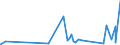 CN 40159000 /Exports /Unit = Prices (Euro/ton) /Partner: San Marino /Reporter: Eur27_2020 /40159000:Articles of Apparel and Clothing Accessories, for all Purposes, of Vulcanised Rubber (Excl. Hard Rubber and Footwear and Headgear and Parts Thereof, and Gloves, Mittens and Mitts)