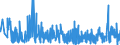 CN 40159000 /Exports /Unit = Prices (Euro/ton) /Partner: Estonia /Reporter: Eur27_2020 /40159000:Articles of Apparel and Clothing Accessories, for all Purposes, of Vulcanised Rubber (Excl. Hard Rubber and Footwear and Headgear and Parts Thereof, and Gloves, Mittens and Mitts)