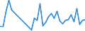 KN 40159000 /Exporte /Einheit = Preise (Euro/Tonne) /Partnerland: Lettland /Meldeland: Eur27_2020 /40159000:Kleidung und BekleidungszubehÃ¶r, FÃ¼r Alle Zwecke, aus Weichkautschuk (Ausg. Schuhe und Kopfbedeckungen, und Teile Davon Sowie Fingerhandschuhe, Handschuhe Ohne Fingerspitzen und Fausthandschuhe)
