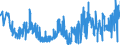 CN 40159000 /Exports /Unit = Prices (Euro/ton) /Partner: Poland /Reporter: Eur27_2020 /40159000:Articles of Apparel and Clothing Accessories, for all Purposes, of Vulcanised Rubber (Excl. Hard Rubber and Footwear and Headgear and Parts Thereof, and Gloves, Mittens and Mitts)