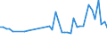 KN 40159000 /Exporte /Einheit = Preise (Euro/Tonne) /Partnerland: Albanien /Meldeland: Eur27_2020 /40159000:Kleidung und BekleidungszubehÃ¶r, FÃ¼r Alle Zwecke, aus Weichkautschuk (Ausg. Schuhe und Kopfbedeckungen, und Teile Davon Sowie Fingerhandschuhe, Handschuhe Ohne Fingerspitzen und Fausthandschuhe)