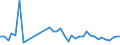 KN 40159000 /Exporte /Einheit = Preise (Euro/Tonne) /Partnerland: Weissrussland /Meldeland: Eur27_2020 /40159000:Kleidung und BekleidungszubehÃ¶r, FÃ¼r Alle Zwecke, aus Weichkautschuk (Ausg. Schuhe und Kopfbedeckungen, und Teile Davon Sowie Fingerhandschuhe, Handschuhe Ohne Fingerspitzen und Fausthandschuhe)