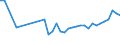 KN 40159000 /Exporte /Einheit = Preise (Euro/Tonne) /Partnerland: Moldau /Meldeland: Eur27_2020 /40159000:Kleidung und BekleidungszubehÃ¶r, FÃ¼r Alle Zwecke, aus Weichkautschuk (Ausg. Schuhe und Kopfbedeckungen, und Teile Davon Sowie Fingerhandschuhe, Handschuhe Ohne Fingerspitzen und Fausthandschuhe)