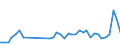 KN 40159000 /Exporte /Einheit = Preise (Euro/Tonne) /Partnerland: Russland /Meldeland: Eur27_2020 /40159000:Kleidung und BekleidungszubehÃ¶r, FÃ¼r Alle Zwecke, aus Weichkautschuk (Ausg. Schuhe und Kopfbedeckungen, und Teile Davon Sowie Fingerhandschuhe, Handschuhe Ohne Fingerspitzen und Fausthandschuhe)