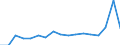 KN 40159000 /Exporte /Einheit = Preise (Euro/Tonne) /Partnerland: Armenien /Meldeland: Eur27_2020 /40159000:Kleidung und BekleidungszubehÃ¶r, FÃ¼r Alle Zwecke, aus Weichkautschuk (Ausg. Schuhe und Kopfbedeckungen, und Teile Davon Sowie Fingerhandschuhe, Handschuhe Ohne Fingerspitzen und Fausthandschuhe)
