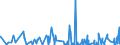 CN 40159000 /Exports /Unit = Prices (Euro/ton) /Partner: Azerbaijan /Reporter: Eur27_2020 /40159000:Articles of Apparel and Clothing Accessories, for all Purposes, of Vulcanised Rubber (Excl. Hard Rubber and Footwear and Headgear and Parts Thereof, and Gloves, Mittens and Mitts)