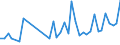 KN 40159000 /Exporte /Einheit = Preise (Euro/Tonne) /Partnerland: Kasachstan /Meldeland: Eur27_2020 /40159000:Kleidung und BekleidungszubehÃ¶r, FÃ¼r Alle Zwecke, aus Weichkautschuk (Ausg. Schuhe und Kopfbedeckungen, und Teile Davon Sowie Fingerhandschuhe, Handschuhe Ohne Fingerspitzen und Fausthandschuhe)